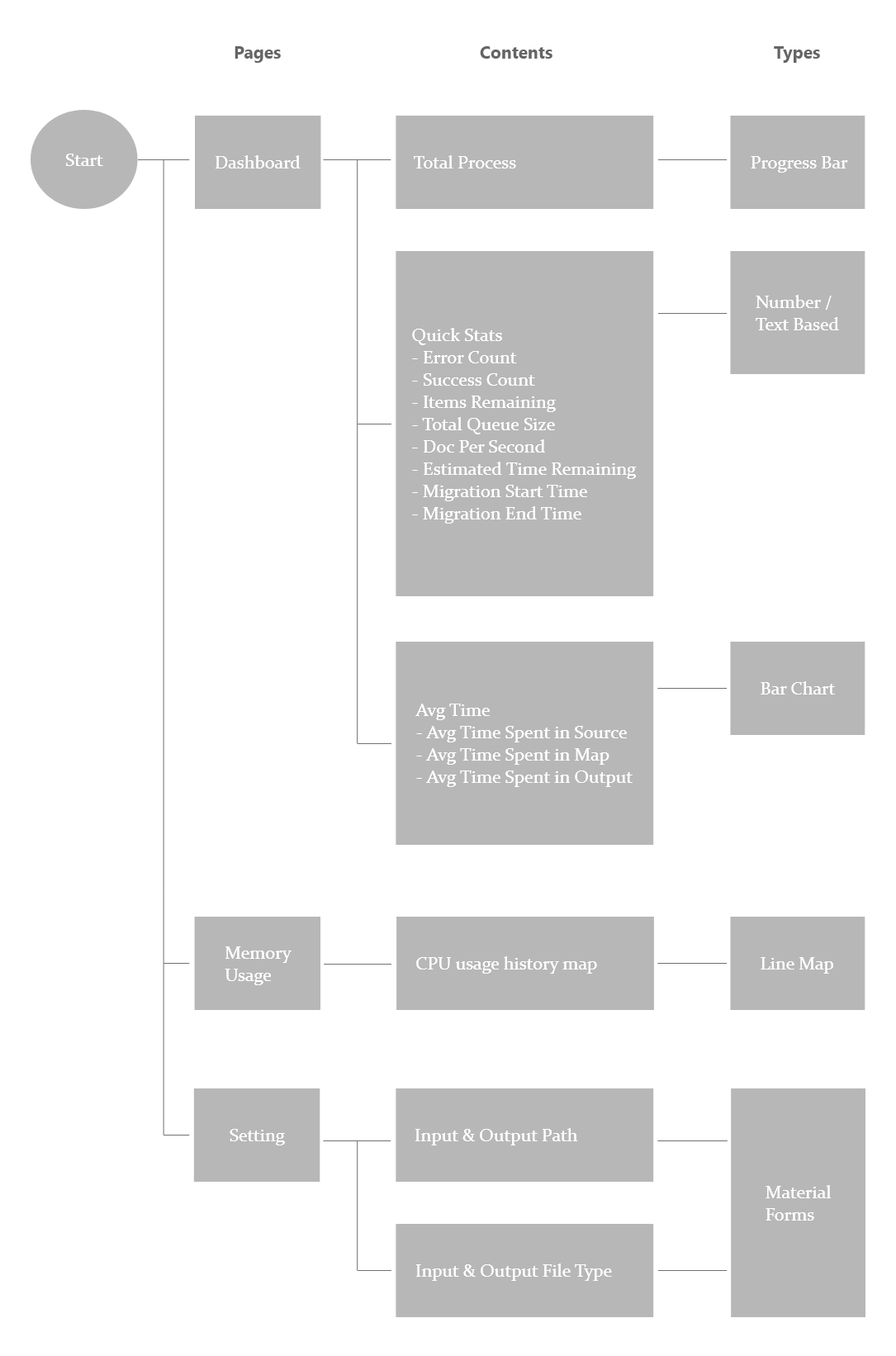 SiteMap